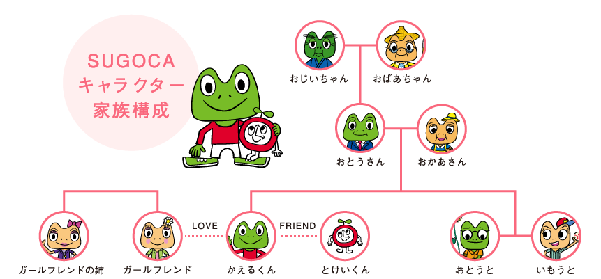 スゴカSUGOCA家族キャラクター(出典：JR九州)