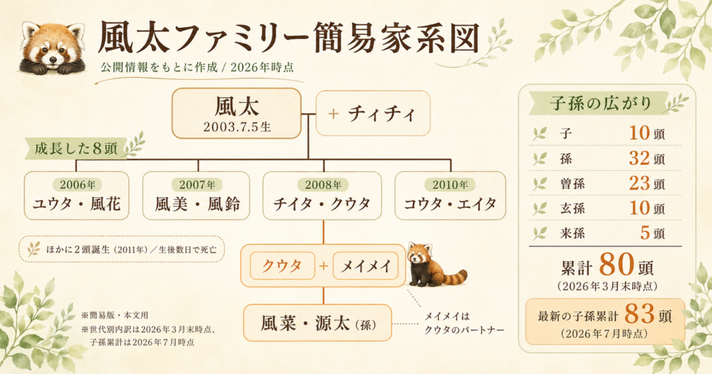 © どうぶつのこと。公開情報をもとに編集部が独自に整理・制作した図解です。画像の無断転載・複製・加工・再配布を禁じます。